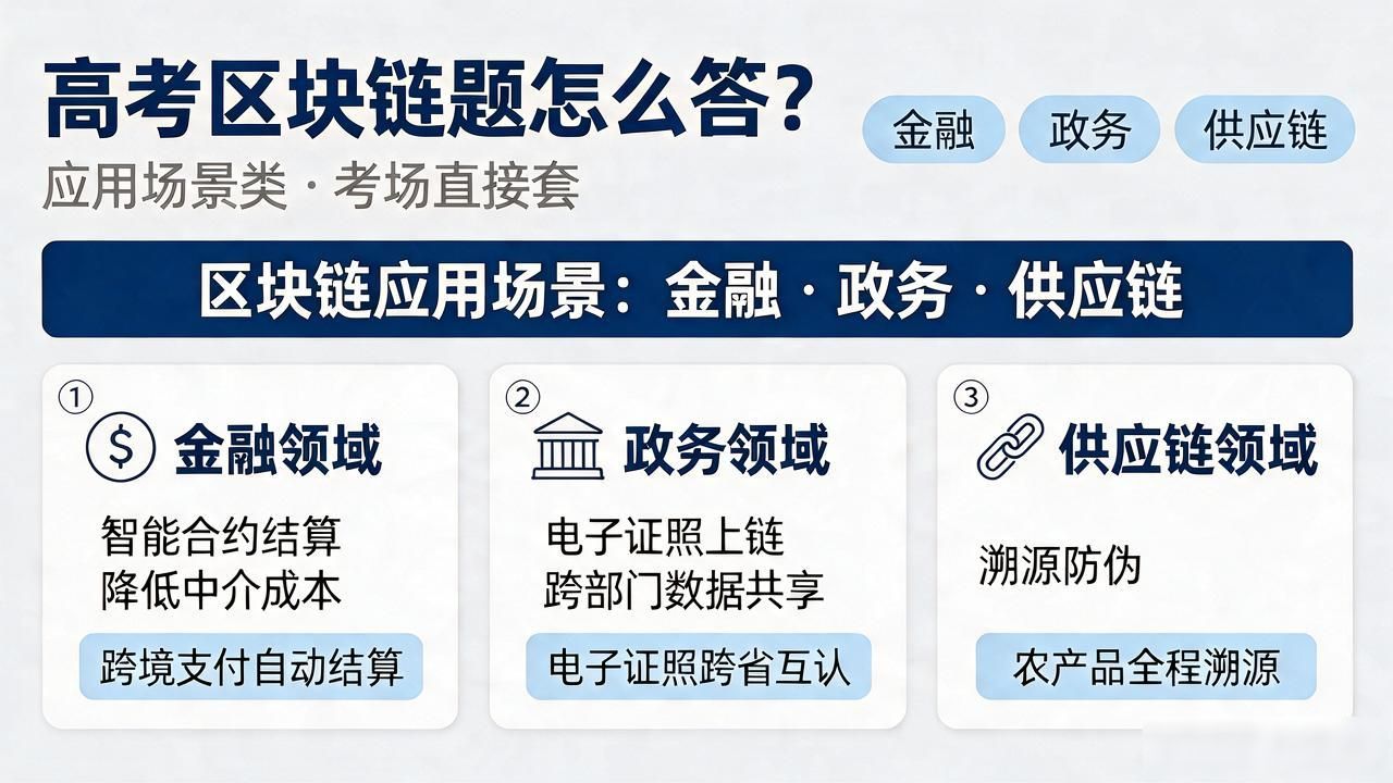 区块链高考答题模板_区块链概念理解模板_区块链高考高频题型